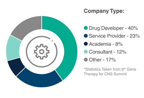 Gene Therapy CNS Summit - Company Type Gene Therapy CNS Summit - Company Type