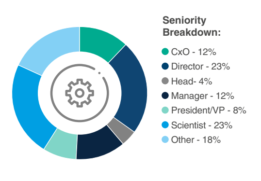 Gene Therapy CNS Summit - Seniority Breakdown Gene Therapy CNS Summit - Seniority Breakdown